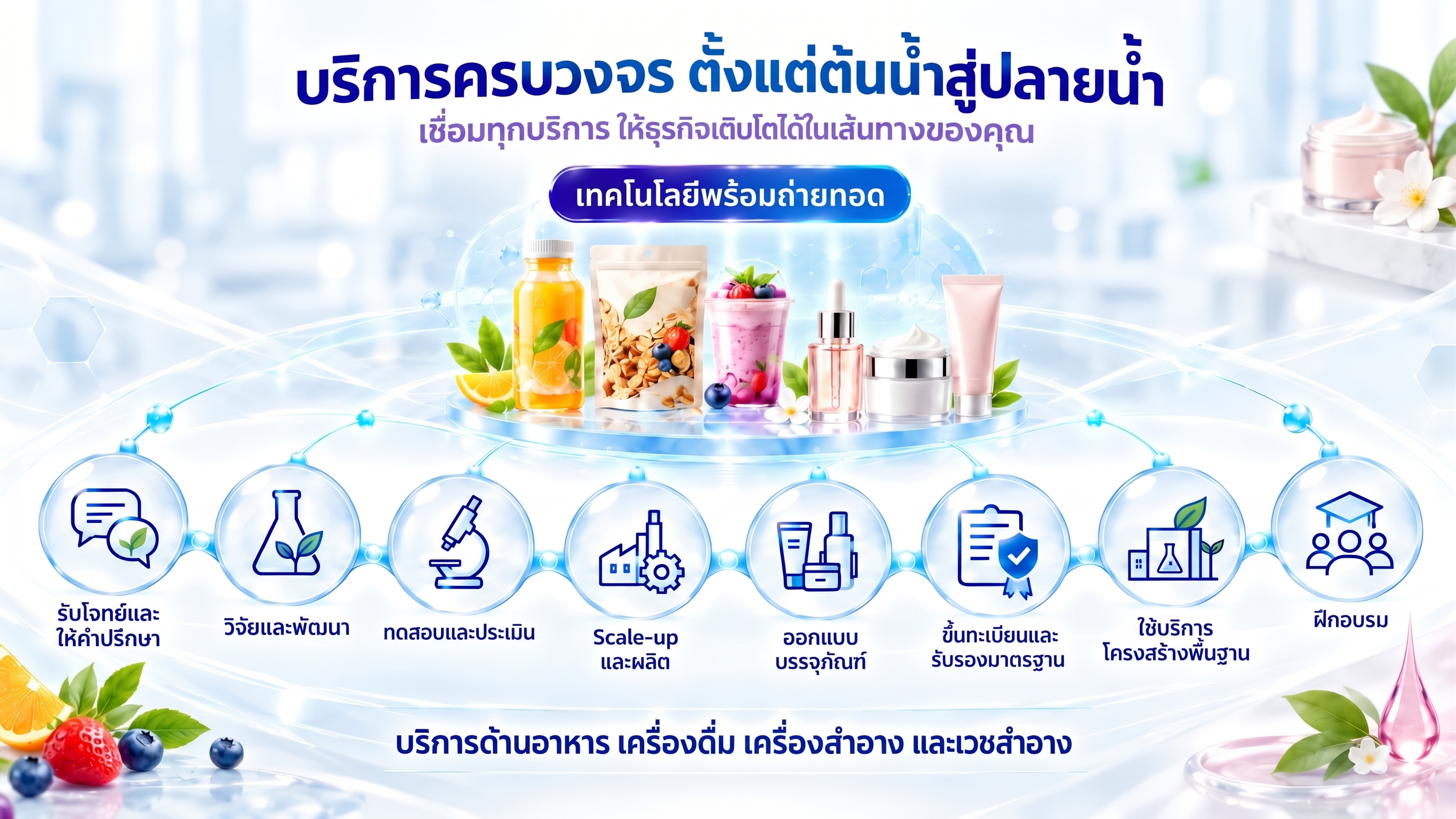 กระบวนการให้บริการ Total Solution Platform