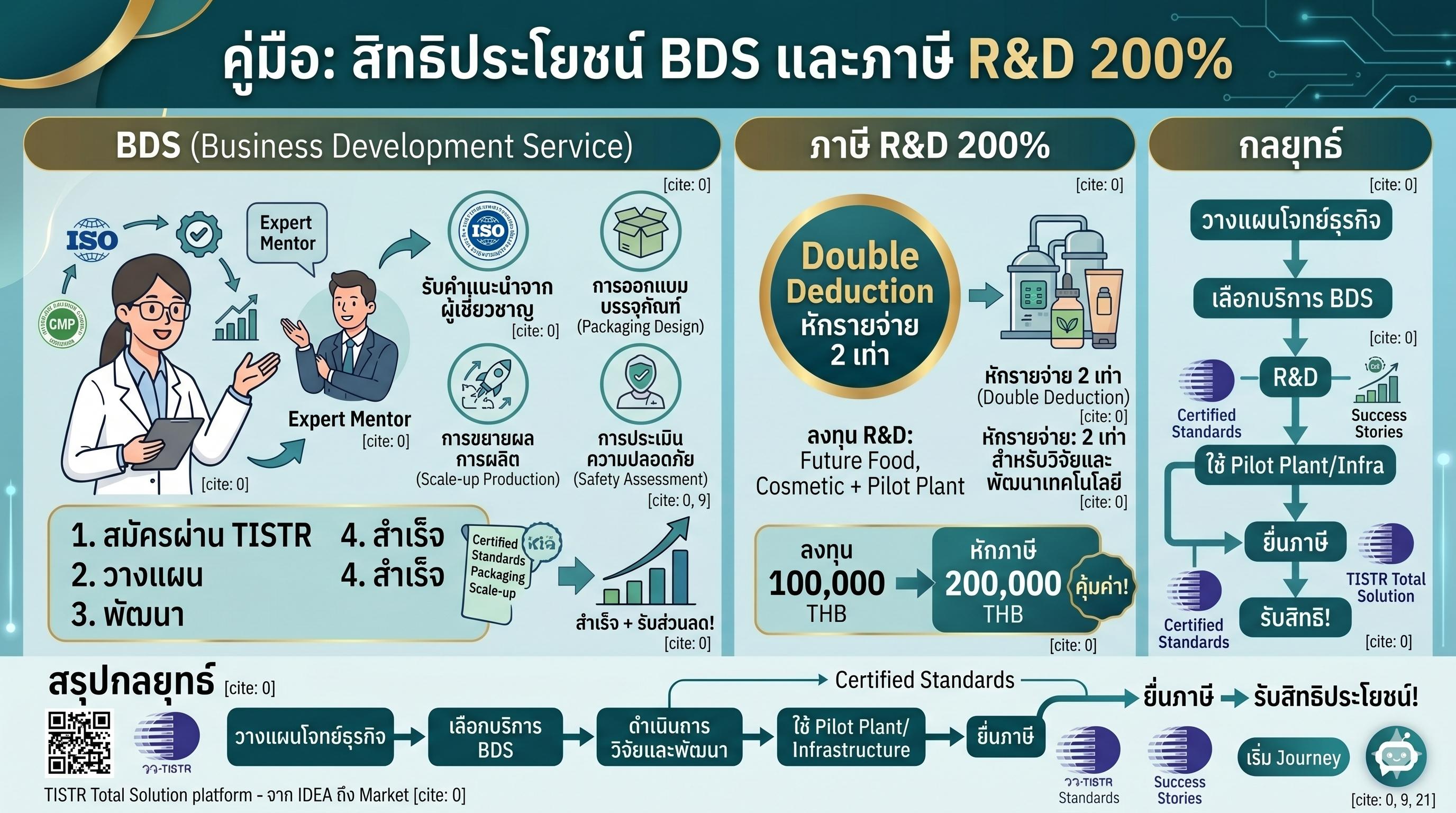 Funding benefits knowledge
