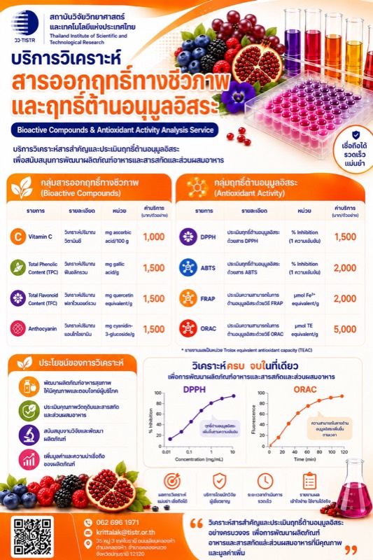 งานบริการวิเคราะห์สารต้านอนุมูลอิสระ (Antioxidant Analysis)