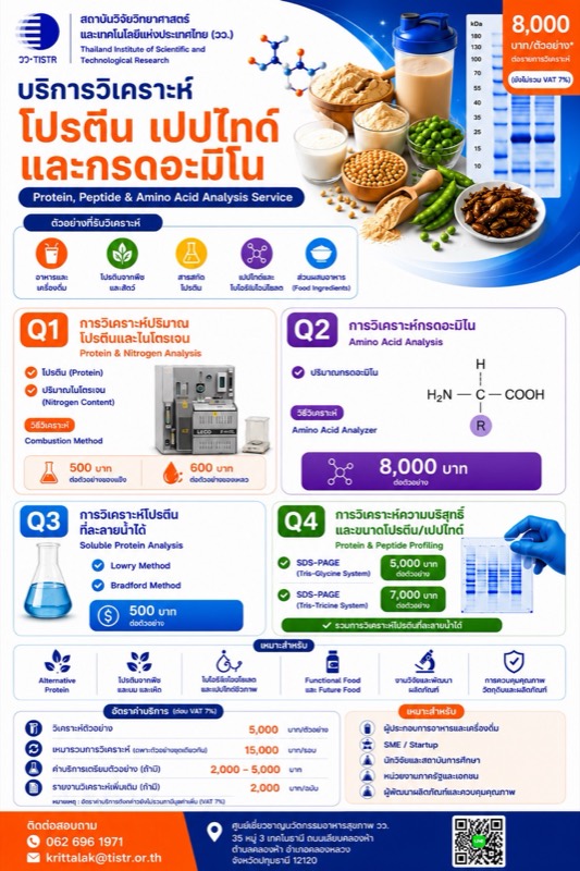 งานบริการวิเคราะห์โปรตีนและเปปไทด์ (Protein and Peptide Analysis)